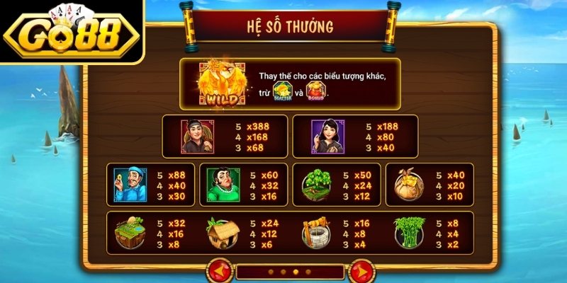 Cơ chế trả thưởng