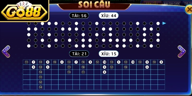 Cách Đọc Cầu Tài Xỉu GO88 Siêu Chuẩn Xác Nhất Năm 2026 1 Cách đọc cầu Tài Xỉu GO88 và tầm quan trọng