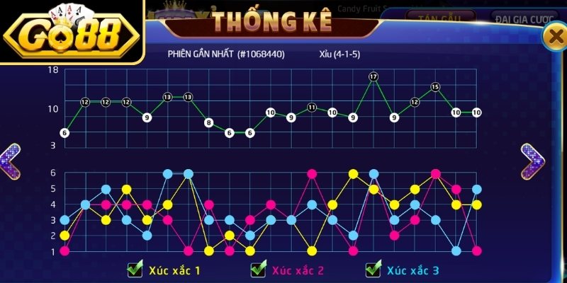 Làm sao để thắng Tài Xỉu GO88 áp dụng soi cầu